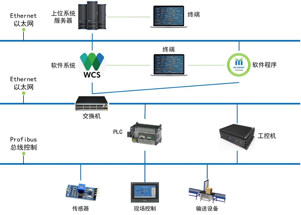 系统集成