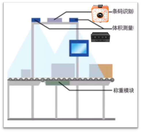 自动扫码图片